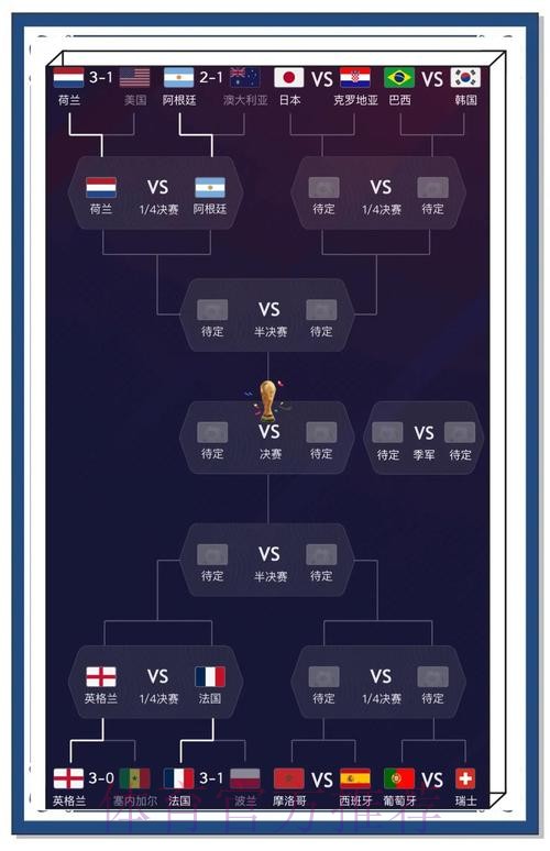 2022世界杯预测排行及最佳分析 2022世界杯预测排行及最佳分析